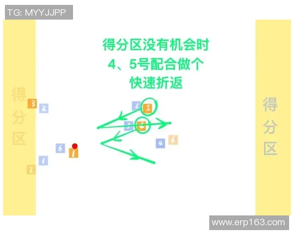 杭州飞盘队中路突破战术解析与赛事表现分析