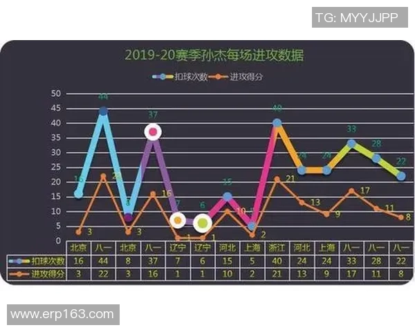 武汉排球队意识表现的数据分析与探讨：从比赛到训练的深度剖析