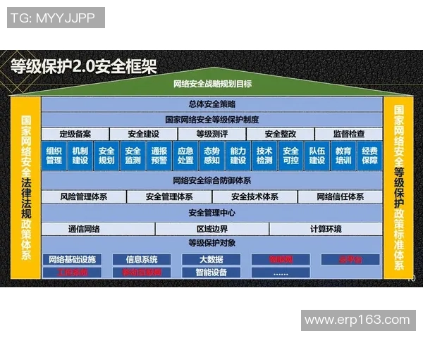 信息安全防护体系建设与数字化时代企业数据保护策略研究